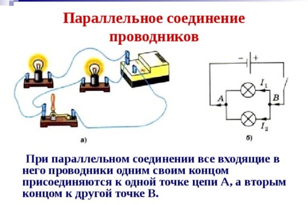 Кракен сообщество