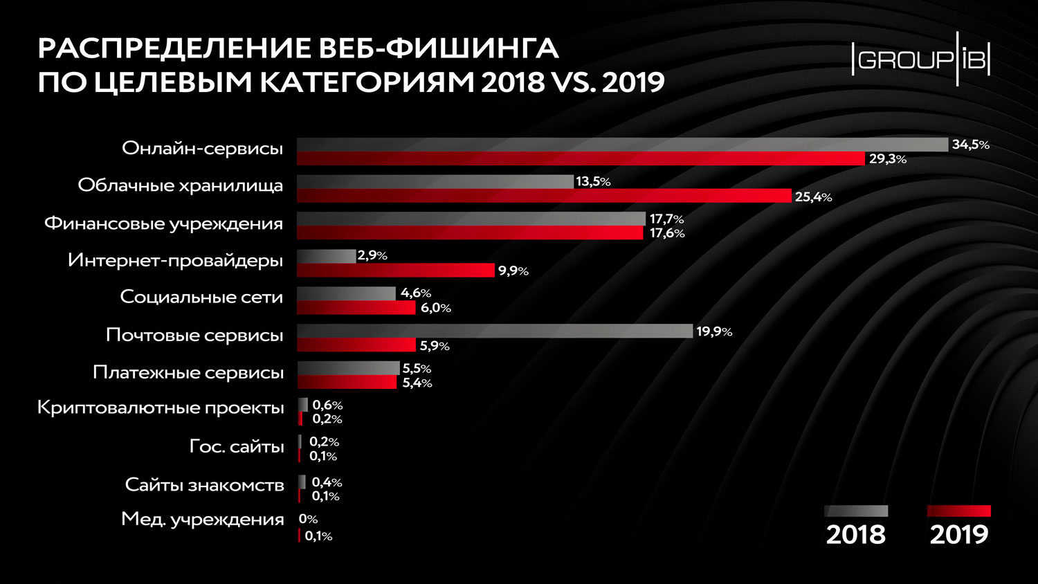 Кракен войти сегодня